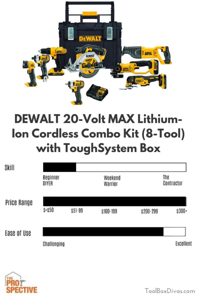 9 Essential Power Tools for DIY Projects ToolBox Divas